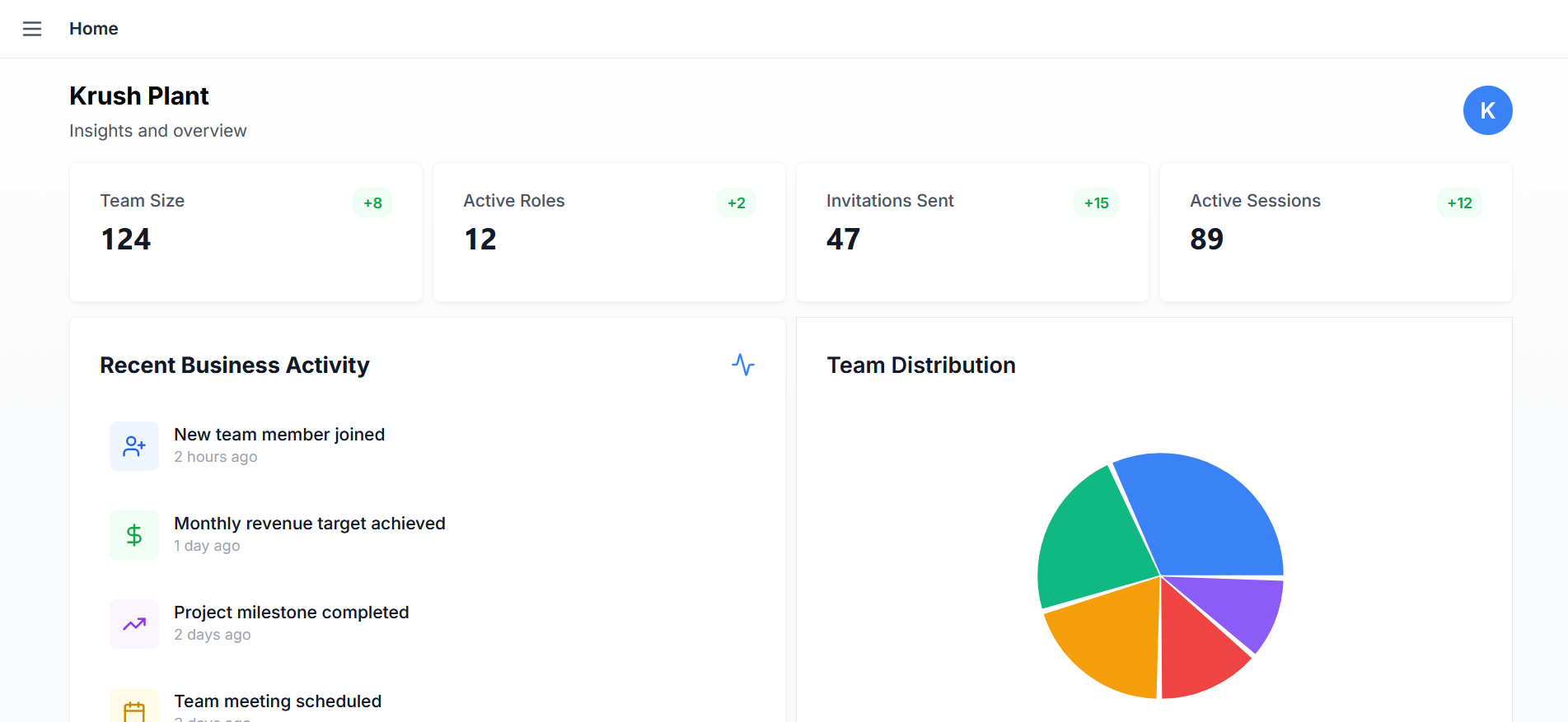 Business Opearations Management